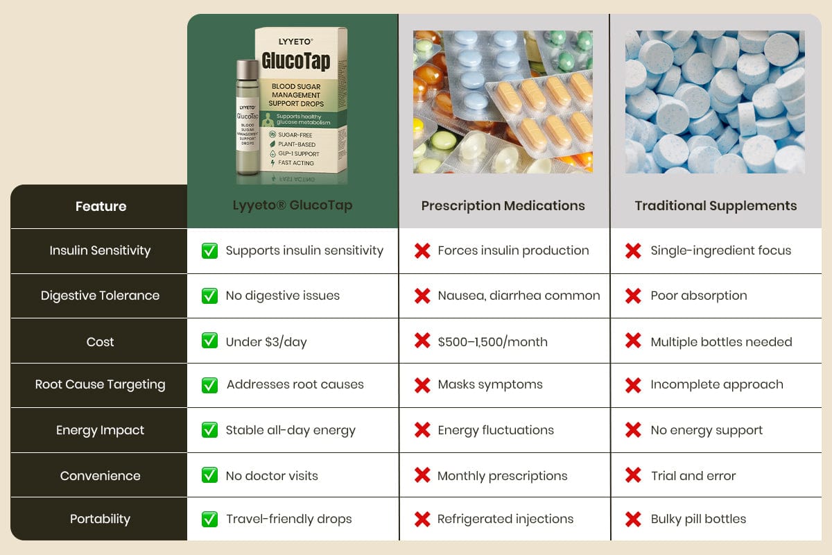 Lyyeto® GlucoTap Blood Sugar Management Support Drops